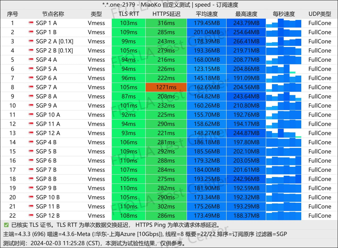 新加坡